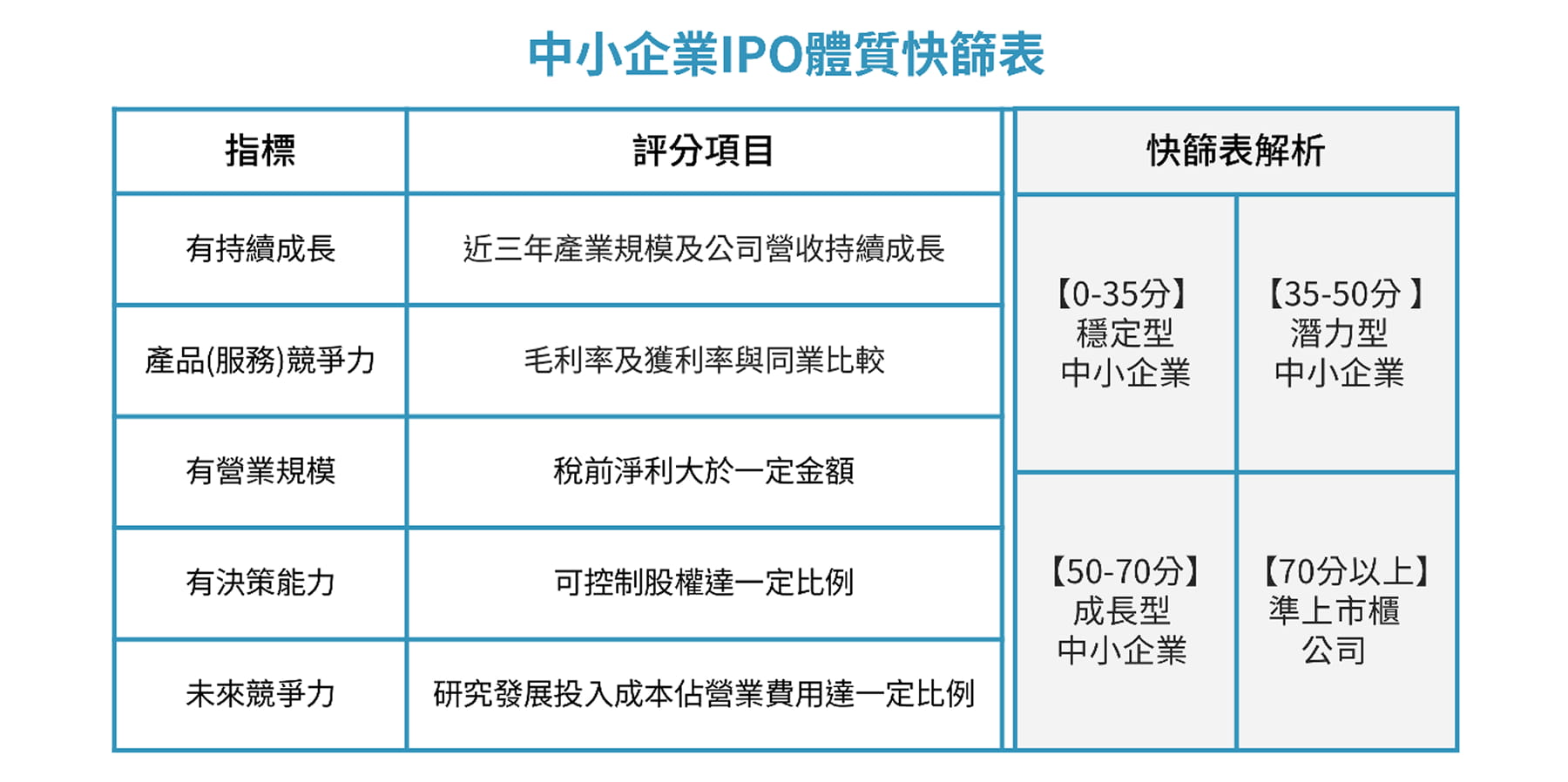 現階段哪些企業適合思考 IPO？會計師點名四產業