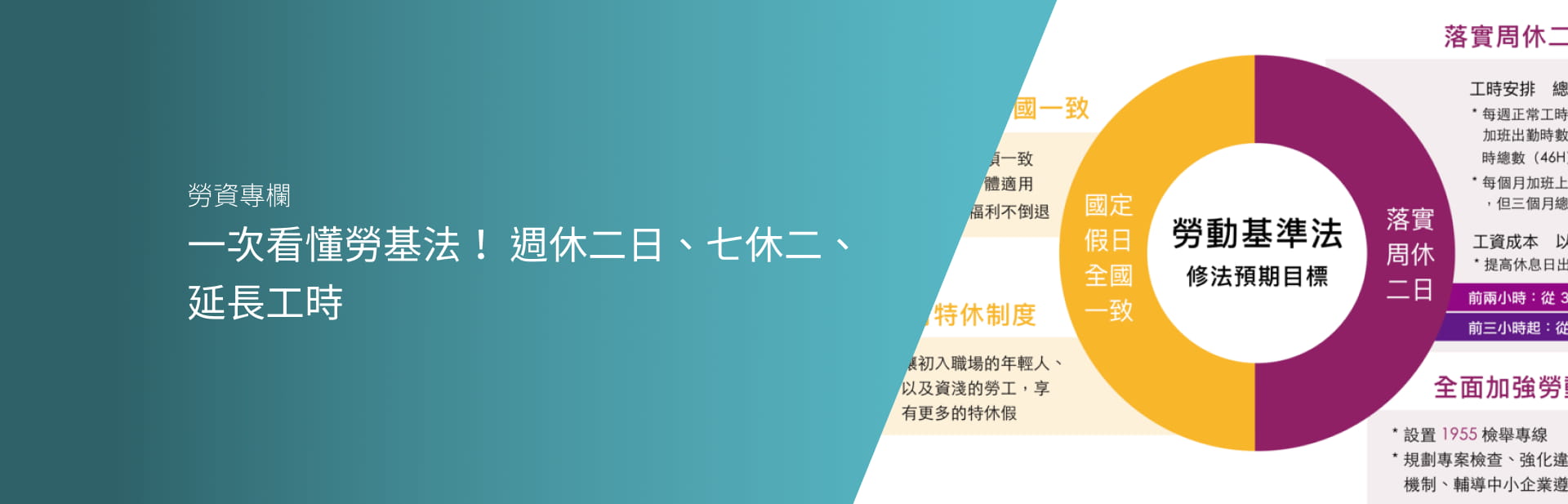 一次看懂勞基法！ 週休二日、七休二、延長工時