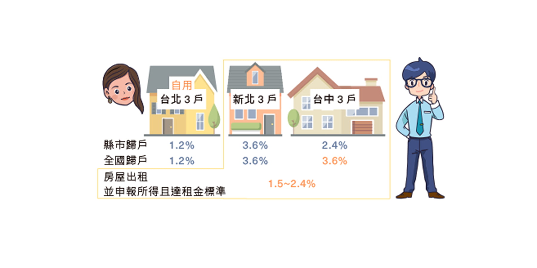 阿嘉教你輕鬆看懂囤房稅2.0