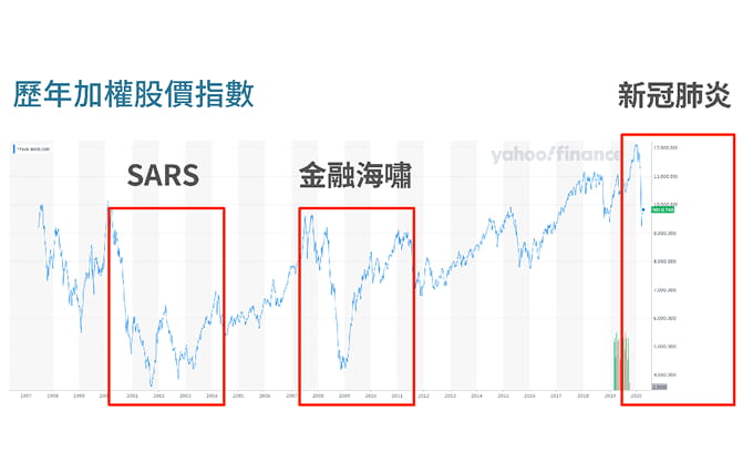 中小企業如何撐過此波經濟谷底？ 會計師提出三字訣